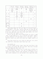 시가서 개론 요약 9페이지