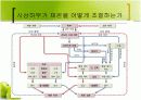 아스피린(Aspirin) 14페이지
