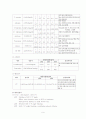 간호사례연구 - cholangitis, acute pancreatitis, DM 9페이지