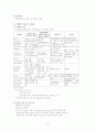 간호사례연구 - cholangitis, acute pancreatitis, DM 10페이지