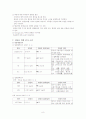 간호사례연구 - 협심증 8페이지