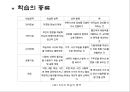 가네(Gagne)의 수업이론 21페이지