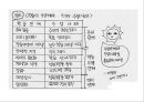 가네(Gagne)의 수업이론 35페이지