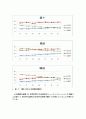 (일어) 한일 온라인문화 비교  8페이지