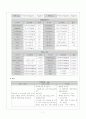 뇌경색 사례연구(case) 7페이지