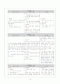 뇌경색 사례연구(case) 10페이지