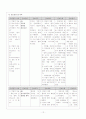 뇌경색 사례연구(case) 12페이지