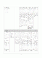 뇌경색 사례연구(case) 13페이지