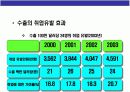 국제통상규범 & 국제기구(WTO 세계무역기구) 이해 7페이지