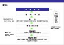 국제통상규범 & 국제기구(WTO 세계무역기구) 이해 23페이지