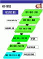국제통상규범 & 국제기구(WTO 세계무역기구) 이해 30페이지