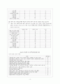 나의 성격과 대인관계 성향에 대한 전반적인 진단과 향후 개선방향 10페이지