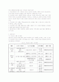 아토피 시범학교 7페이지