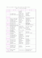 물류정보시스템 및 물류정보화 핵심기술의 이해 4페이지
