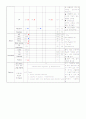 성인간호학 내과병동 - pneumonia case study 15페이지