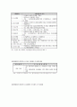자연경관 영향평가의 이해 14페이지