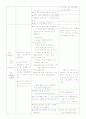 성인간호학 외과병동 - Thyroid cancer case study 22페이지