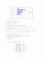 여성에 대한 차별적 인식과 사회적 제도에 관한 조사 3페이지