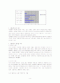여성에 대한 차별적 인식과 사회적 제도에 관한 조사 4페이지