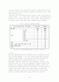 여성에 대한 차별적 인식과 사회적 제도에 관한 조사 9페이지