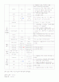모성간호학 - C/S CASE STUDY 14페이지