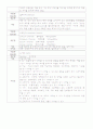 모성간호학 - C/S CASE STUDY 18페이지