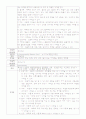 모성간호학 - C/S CASE STUDY 21페이지
