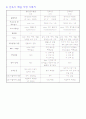 모성간호학 - C/S CASE STUDY 24페이지