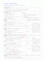 모성간호학 - C/S CASE STUDY 25페이지