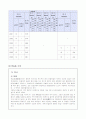 지역사회간호과정 12페이지