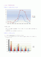 지역사회간호과정 28페이지
