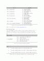우리나라의 보육제도 21페이지