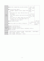보건교육안 (AIDS). 4페이지