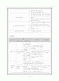 보건소 실습 case 6페이지