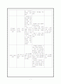 보건소 실습 case 7페이지