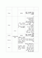 정신간호학실습   15페이지