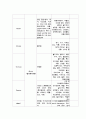 정신간호학실습   19페이지