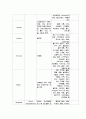 정신간호학실습   21페이지