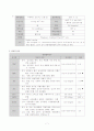 산과 사례연구[만삭 전 조기 파막(PPROM), 자궁경관무력증(IIOC)] 7페이지