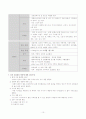 산과 사례연구[만삭 전 조기 파막(PPROM), 자궁경관무력증(IIOC)] 10페이지