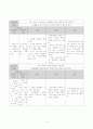 산과 사례연구[만삭 전 조기 파막(PPROM), 자궁경관무력증(IIOC)] 12페이지