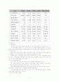 애니콜의 러시아 IT시장 진출사례 연구  4페이지