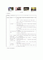 현대자동차의 국제마케팅 사례 4페이지
