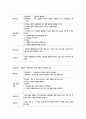 모성간호학 (분만장실습) 15페이지