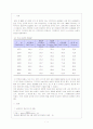 청년 실업 2페이지