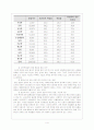 청년 실업 5페이지