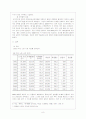 청년 실업 9페이지