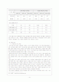 청년 실업 11페이지