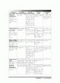 [물리치료] Proprioceptive Neuromuscular Facilitation 16페이지