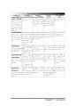 [물리치료] Proprioceptive Neuromuscular Facilitation 17페이지